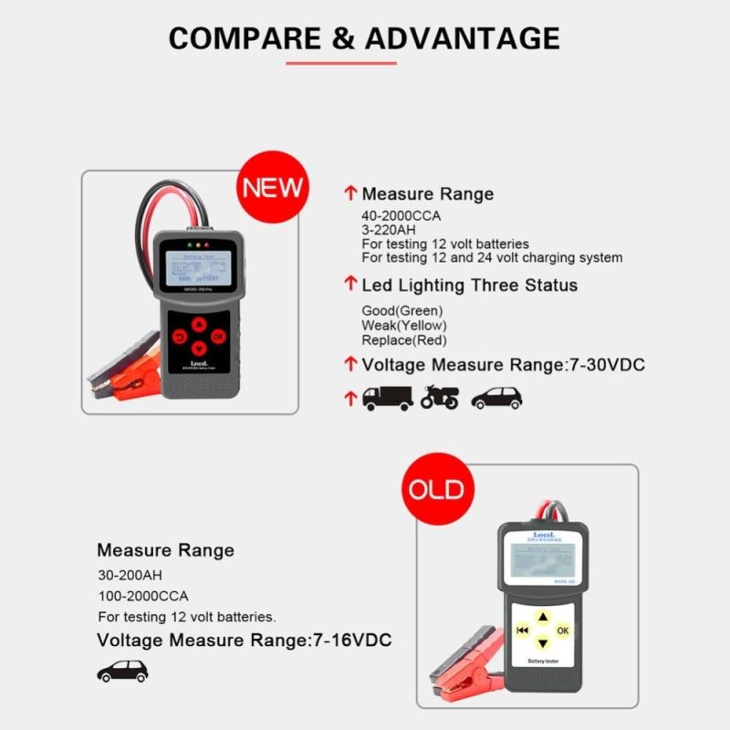 12-Voltage Car Motorcycle Battery Tester Digital Battery Analyzer Micro-200 Pro Motorcycle Automotive Car Diagnostic Tool  |   Others Hardware & Gadgets Others