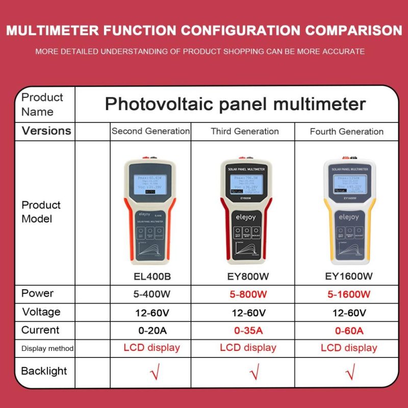 1600W Photovoltaic Panel Multimeter Solar Panel MPPT Tester Open Circuit Voltage Test Device Maximum Power Point Voltage Current Power Test Meter LCD Display with Backlight  |   Other Instruments Measurement & Analysis Instruments Multicolor