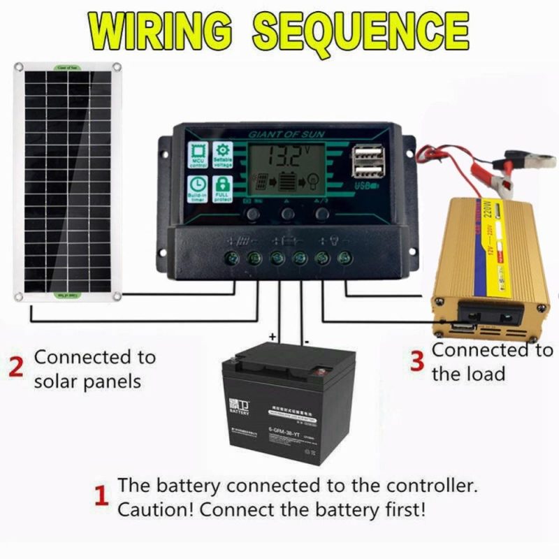 30W Polycrystal Solar Panel Flexible Solar Panel For Camping Car Traveling Outdoor Emergency Power Accessory 30A  |   Other Instruments Measurement & Analysis Instruments Other Instruments