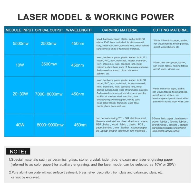 40W Laser Module 450nm Engraving Laser Head High Precision Engraving Metal Wood Acrylic for Laser Engraving Machine CNC Router Cutting Machine  |   Laser Equipment Laser Equipment Laser Equipment