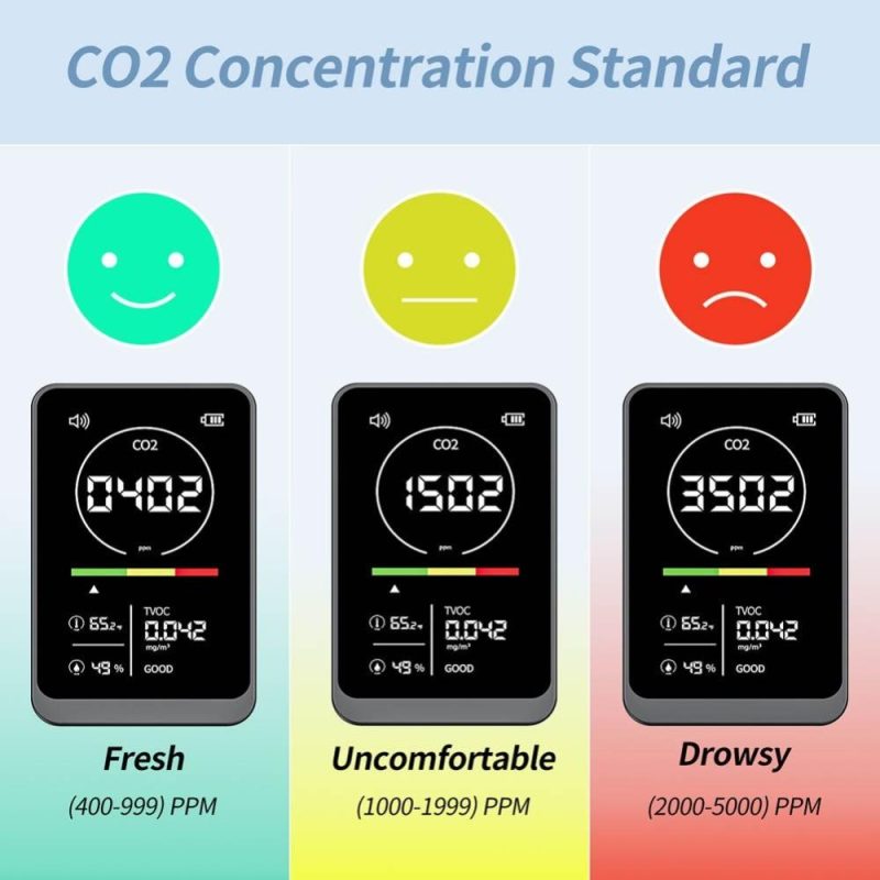 4in1 Air Quality Meter Household CO2 TVOC Tester Portable Temperature Humidity Detector NDIR Sensor Digital Display with Alarm Function  |   Gas detection equipment Gas detection equipment Black