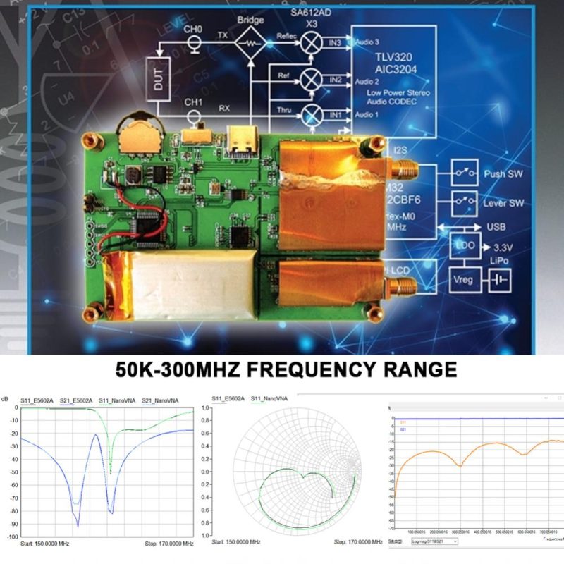 4inch Touched Screen Vector Network Analyzer 1.5GHz HF VHF UHF Antenna Analyzer with SDCard Slot Vector Network Measuring Machine  |   Other Instruments Measurement & Analysis Instruments Black