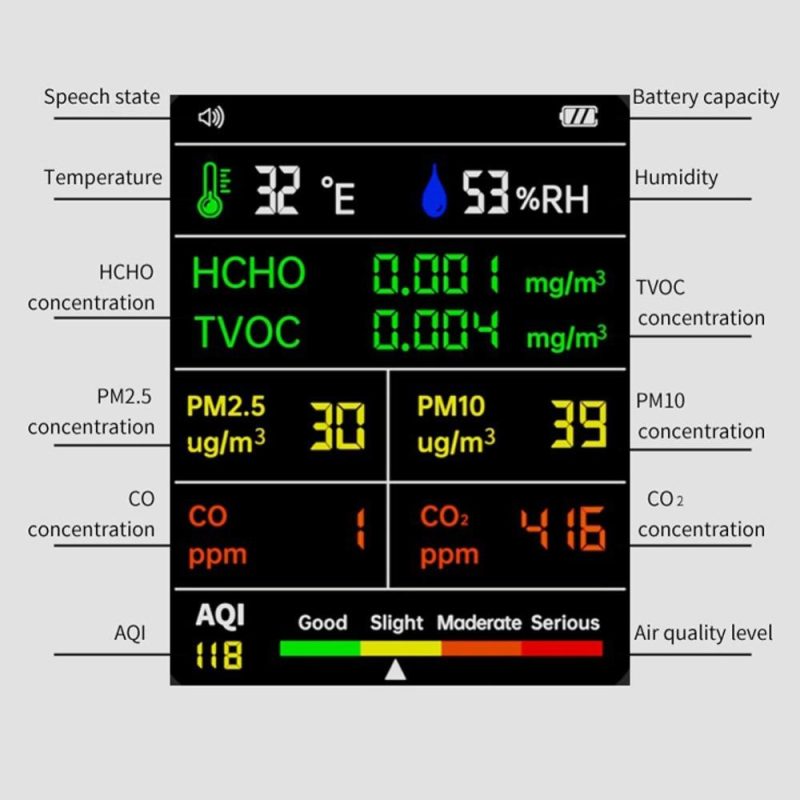 9 In 1 Handheld Air Quality Detector Temperature Humidity PM2.5 PM10 HCHO TVOC CO CO2 AQI Multifunctional Air Quality Detector  |   Gas detection equipment Gas detection equipment Gas detection equipment