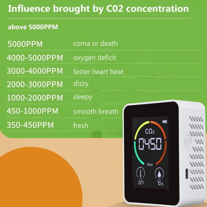 Air Analyzer for CO2  |   Gas detection equipment Gas detection equipment Black + White