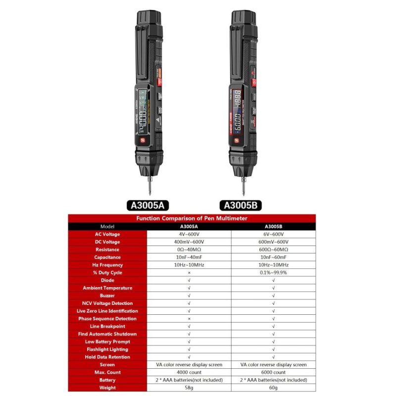 ANENG A3005A/B Digital Intelligent Professional Multimeter Sensor Pen Phase Sequence Tester AC Voltage Meter Non-Contact Voltmeter Electric Tool  |   Digital Multimeters & Oscilloscopes Digital Multimeters & Oscilloscopes Digital Multimeters & Oscilloscopes