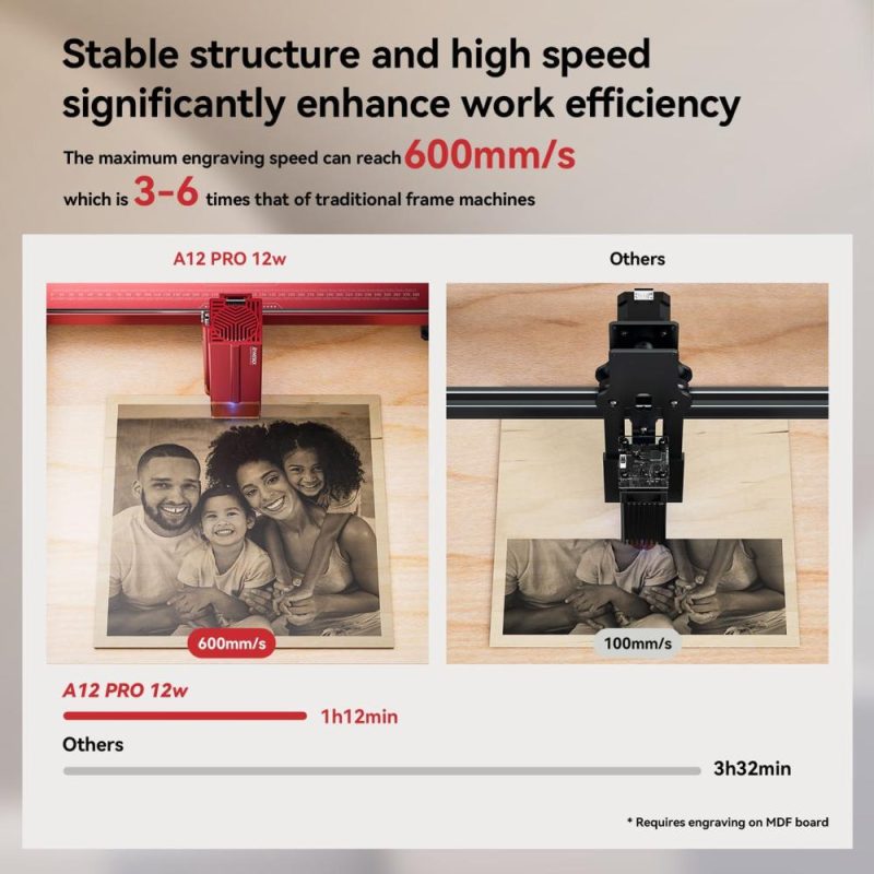 ATOMSTACK A12 Pro 12W Integrated Frame Laser Engraver 36000mm/min High Speed  |   Laser Equipment Laser Equipment Laser Equipment