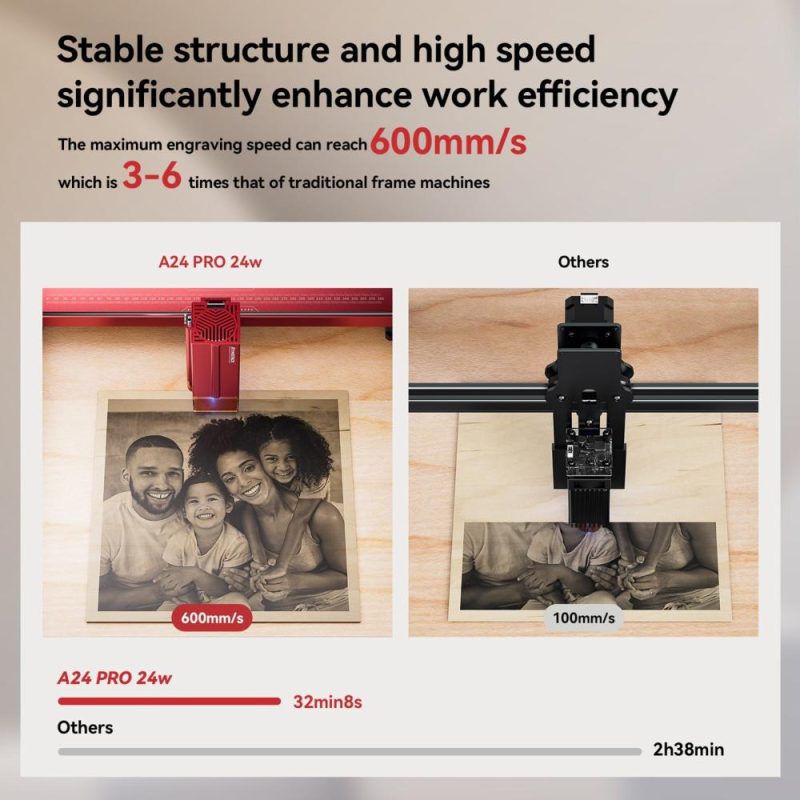 ATOMSTACK A24 Pro 24W Integrated Frame Laser Engraver 36000mm/min High Speed  |   Laser Equipment Laser Equipment Laser Equipment