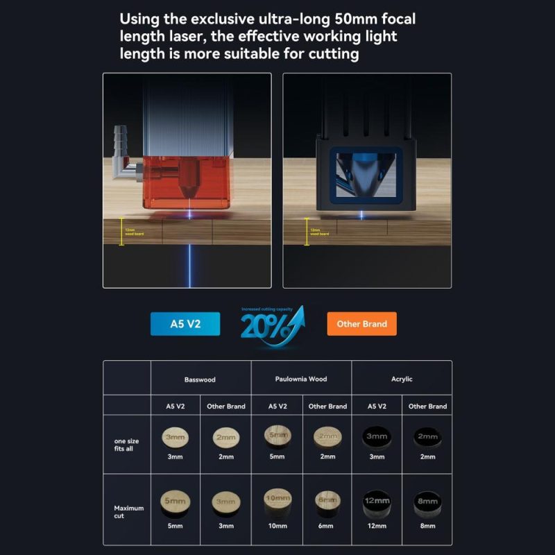 Atomstack A5 V2 6W Laser Engraver 24000mm/min High Speed 400x400mm Engraving Area  |   Laser Equipment Laser Equipment Laser Equipment