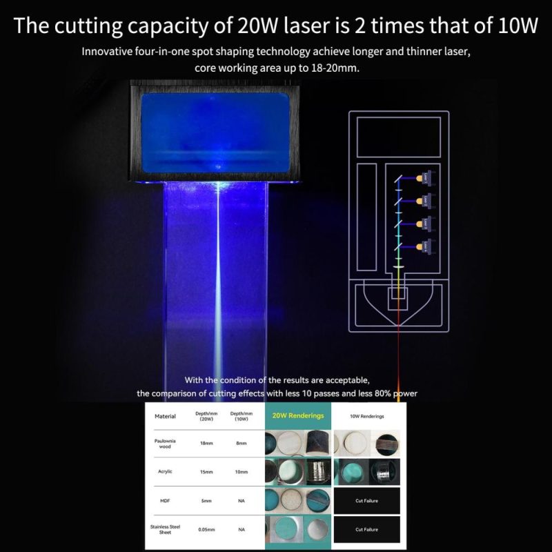 ATOMSTACK M100 20W Laser Module  |   Laser Equipment Laser Equipment Laser Equipment