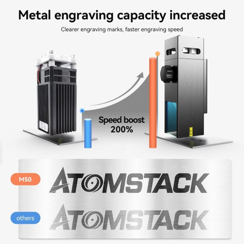 ATOMSTACK M50 50W Engraving Laser Module  |   Laser Equipment Laser Equipment Laser Equipment