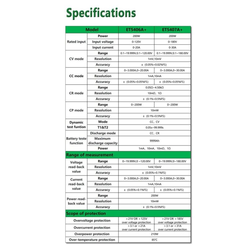 East Tester ET5406A+ 200W 0-120V 0-20A Programmable DC Electronic Load Tester 1mV/1mA Mini Battery Tester for CC/CV Test  |   Other Instruments Measurement & Analysis Instruments Other Instruments