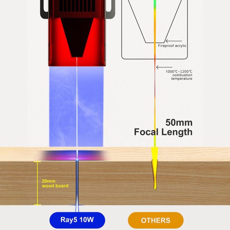 LONGER Ray5 10W Laser Engraver with 3.5inch Touchscreen  |   Laser Equipment Laser Equipment Laser Equipment