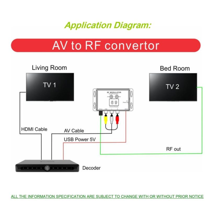 M60 RF Modulator AV to RF Converter  |   Other Instruments Measurement & Analysis Instruments Black