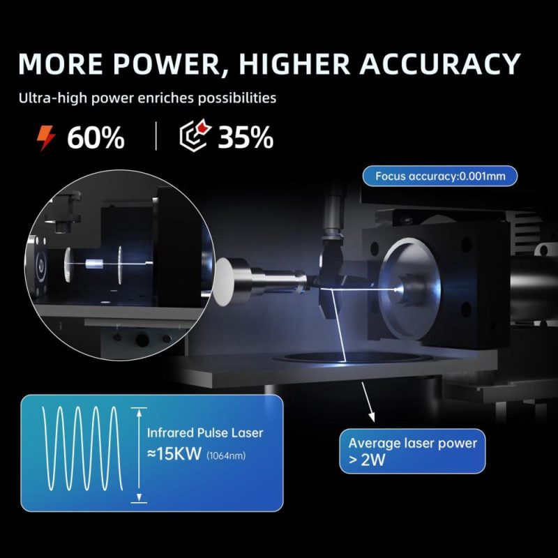 MR. CARVE M1 Pro Laser Engraver Desktop Marking Engraving Carving Marker Machine with RT5 Rotary Roller and RF2 Ring Fixture  |   Laser Equipment Laser Equipment Laser Equipment