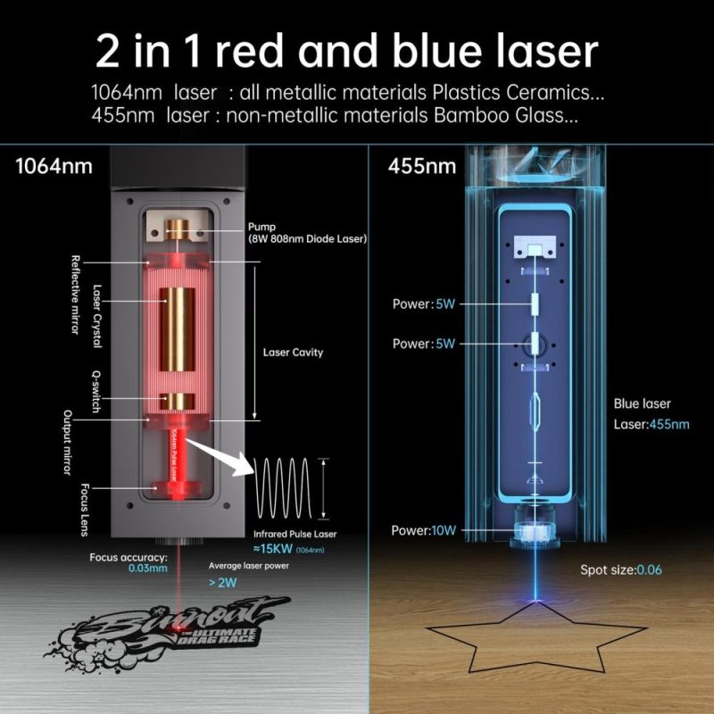 MR.CARVE M3 Laser Engraver Engraving Marker 2W Infrared Laser Module and 10W Blue Light Laser Module  |   Laser Equipment Laser Equipment Laser Equipment