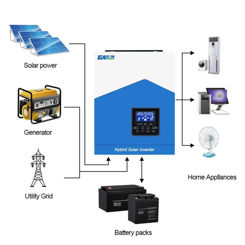 Multifunctional Solar Inverter Solar Inverters for Home Solar System Pure SineWave MTTP Solar Recharger Controller Battery Recharger Inverter  |   Other Instruments Measurement & Analysis Instruments Other Instruments