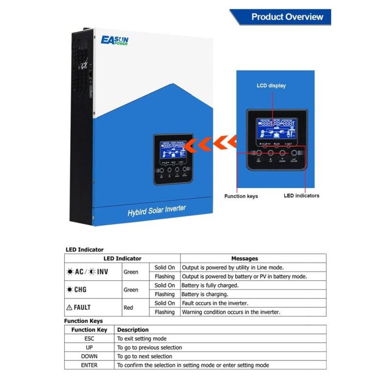 Multifunctional Solar Inverter Solar Inverters for Home Solar System Pure SineWave MTTP Solar Recharger Controller Battery Recharger Inverter  |   Other Instruments Measurement & Analysis Instruments Other Instruments