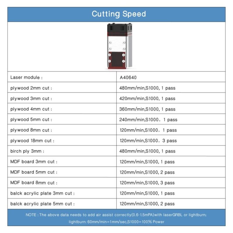 NEJE 3 Plus A40640 10W 450nm Laser Engraving Machine Working Area 255*420mm BT Wireless Create Laser Engraver Printer Portable Carver DIY Laser Compatible with LaserGRBL Software  |   Laser Equipment Laser Equipment Black