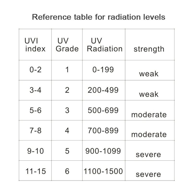 Portable Digital Ultraviolet Radiation Detector Ultraviolet  UVI Meter Radiometer Tester Protective Equipment Testing  |   Other Nature Element Measurements Measurement & Analysis Instruments Black