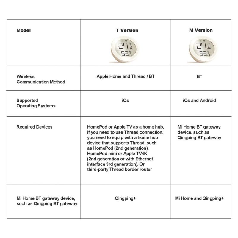 QingPing Matter Smart Home Temperature Humidity Monitor E-ink Display Sensor T Version Thread + BT Supports Apple Home  |   Temperature & Humidity Measurements Measurement & Analysis Instruments Temperature & Humidity Measurements