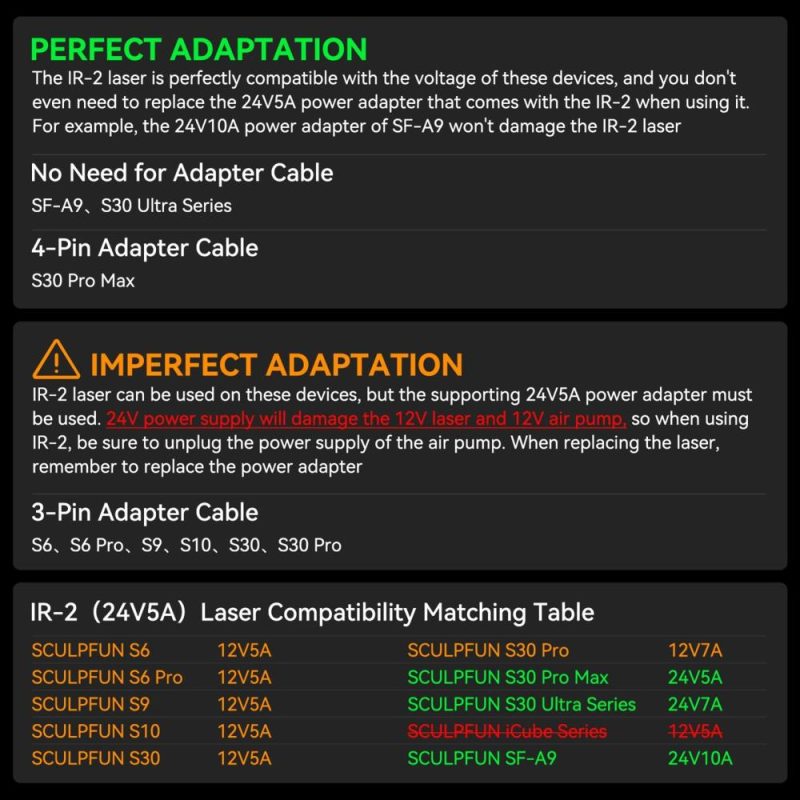 Sculpfun IR-2 1064nm 2W Infrared Laser Module  |   Laser Equipment Laser Equipment Laser Equipment