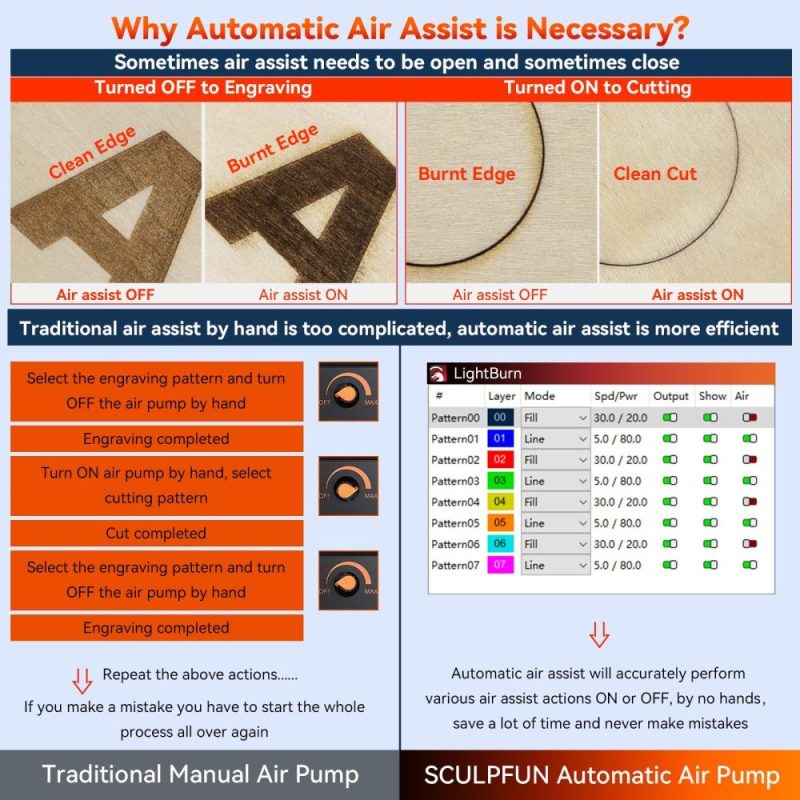 SCULPFUN S30 PRO 10W Laser Engraver with Automatic Air-assist System  |   Laser Equipment Laser Equipment Laser Equipment