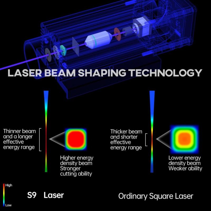 SCULPFUN S9 5.5W Laser Engraving Machine  |   Laser Equipment Laser Equipment Laser Equipment