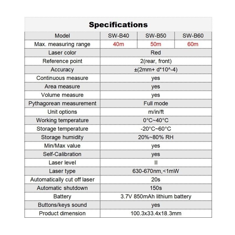 SNDWAY SW-B40 Laser Distance Meter Handheld Rangefinder Digital Mini Distance Measuring Meter Indoor Rechargeable Electronic Space Measurement Device for Length Area Volume  |   Other Instruments Measurement & Analysis Instruments Other Instruments