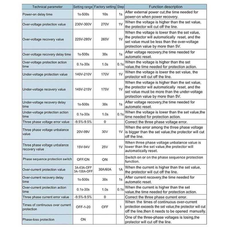 Three Phase Voltage and Current Protector Synchronous and Asynchronous Working Modes Design with Automatic Power Off and Automatic Reset Function 63A  |   Electrical Measuring Tools Electrical Measuring Tools Electrical Measuring Tools