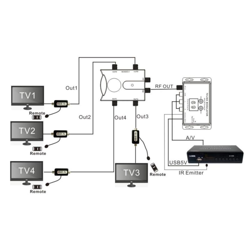 TM80 TV LINK Modulator AV to RF Converter  |   Other Instruments Measurement & Analysis Instruments Black