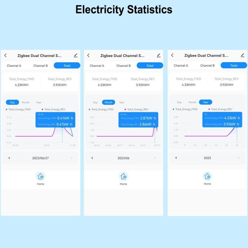 Tuya Wifi Intelligent Energy Meter Solar PV System Power Production Consumption Bidirectional Monitoring Meter Mobilephone APP Control Power Monitor with CT  |   Electrical Measuring Tools Electrical Measuring Tools Electrical Measuring Tools