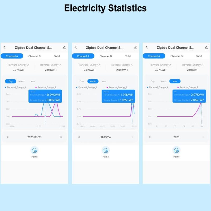 Tuya Wifi Intelligent Energy Meter Solar PV System Power Production Consumption Bidirectional Monitoring Meter Mobilephone APP Control Power Monitor with CT  |   Electrical Measuring Tools Electrical Measuring Tools Electrical Measuring Tools