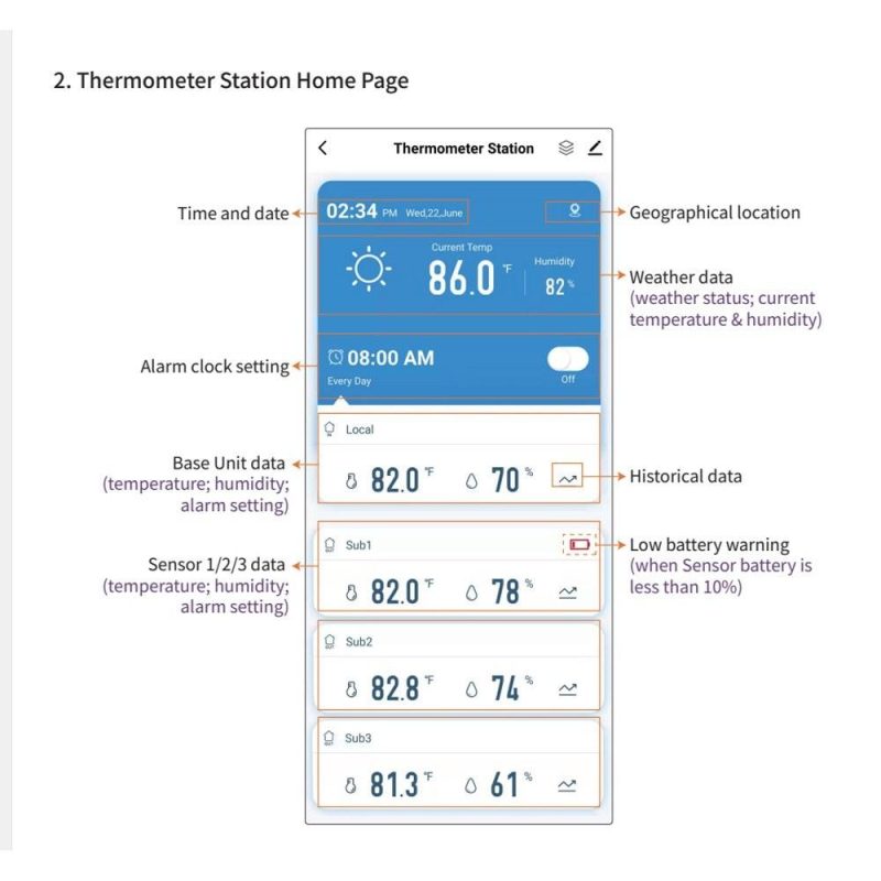 Tuya WiFi Intelligent Weather Clock 3-Day Weather Forecast Weather Station Wireless Thermometer Hygrometer (1Pc Sub Sensors)  |   Temperature & Humidity Measurements Measurement & Analysis Instruments Temperature & Humidity Measurements