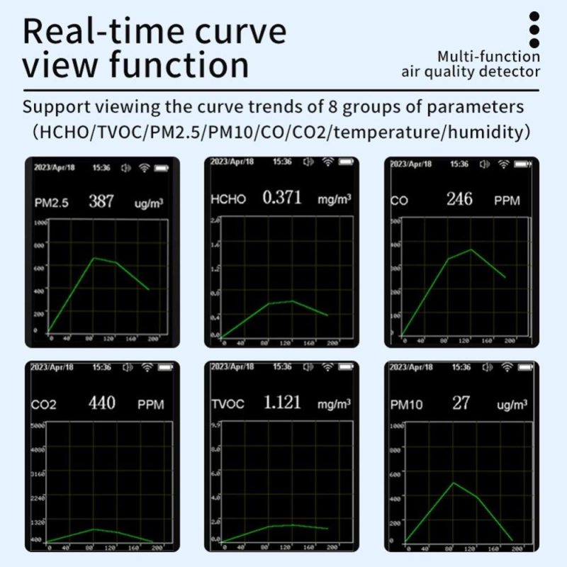 Tuya WiFi Multifunctional Air Quality Meter Household HCHO TVOC Carbon Monoxide CO2 PM2.5 PM10 Tester Portable Temperature Humidity Detector 2.8-inch TFT Display with Alarm Function  |   Temperature & Humidity Measurements Measurement & Analysis Instruments Temperature & Humidity Measurements