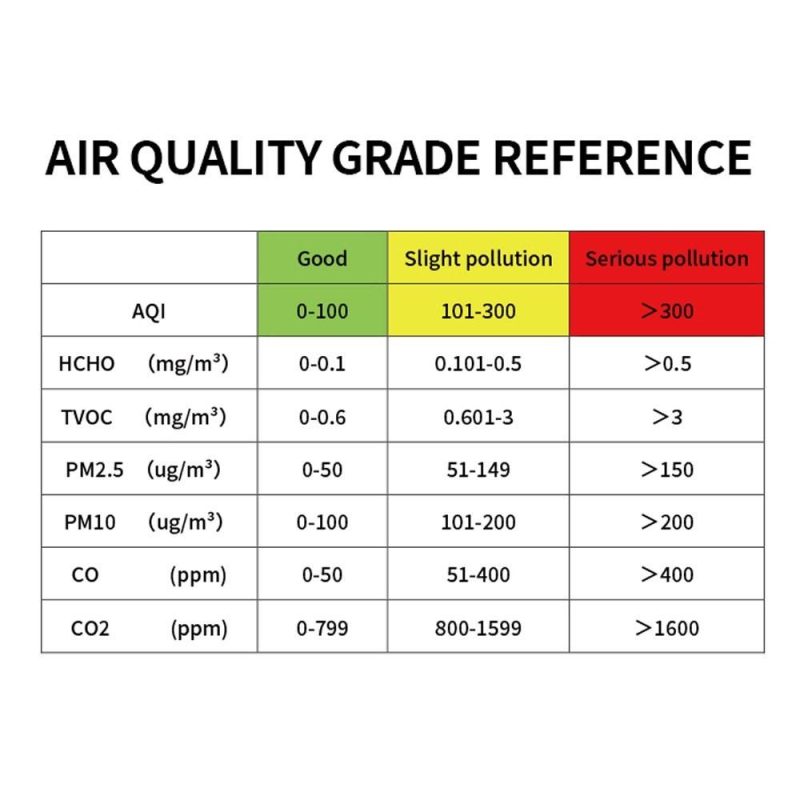 Tuya Wifi Portable Air Quality Meter 7in1 PM2.5 PM10 Carbonic Oxide CO2 TVOC HCHO AQI Tester  |   Gas detection equipment Gas detection equipment Gas detection equipment