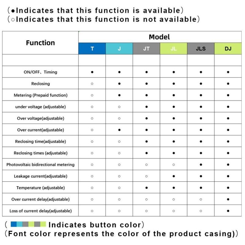 TUYA ZigBee Intelligent Circuit Breaker Remote Control Voice Control Switch Home Wireless Mobilephone APP Connect Circuit Breaker Compatible with  Assistant ans Amazon Alexa  |   Other Instruments Measurement & Analysis Instruments Black