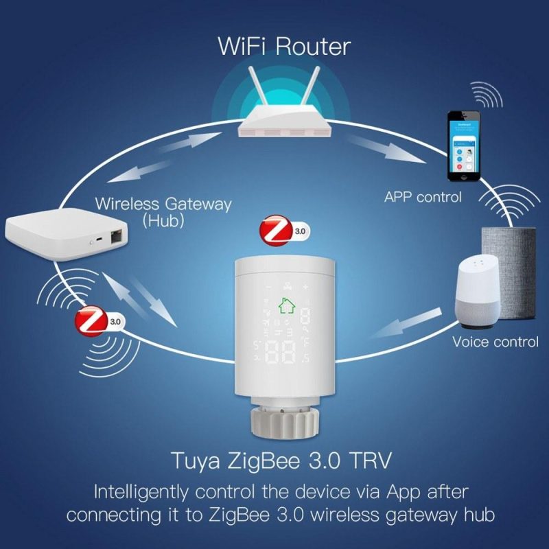 Tuya ZIGBEE3.0 Intelligent Radiator Actuator Programmable Thermostatic Radiator Valve Temperature Controller Voice Control via Alexa  |   Other Instruments Measurement & Analysis Instruments Other Instruments