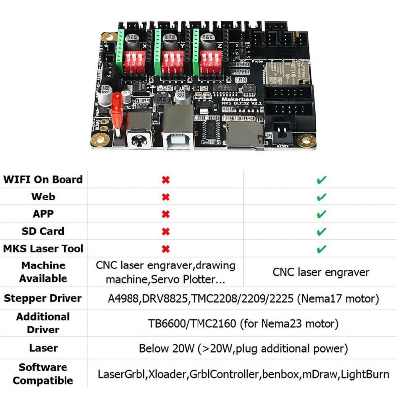 Two Trees Laser Engraver MKS DLC32 V2.1 Mainboard 32bit CNC Upgrade Controller Suitable for CNC Laser Engraving and Cutting Machine  |   Laser Equipment Laser Equipment Laser Equipment