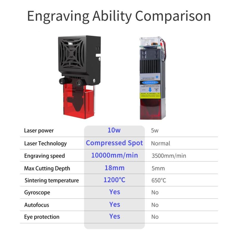 Two Trees TS2 10W Laser Engraver Cutter with Air Assit System  |   Laser Equipment Laser Equipment Laser Equipment