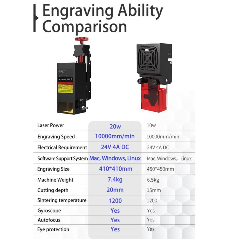 Two Trees TS2 20W Laser Engraver Auto Focus with Air Assist System 410x410mm Engraving Area  |   Laser Equipment Laser Equipment Black+Red