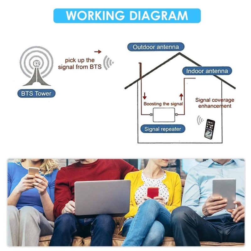 TXC19SL-GDW Tri Band Signal Amplifier 900 1800 2100 GSM DCS WCDMA 2G/3G/4G LTE Universal Signal Booster for Home/Office  |   Other Instruments Measurement & Analysis Instruments Other Instruments