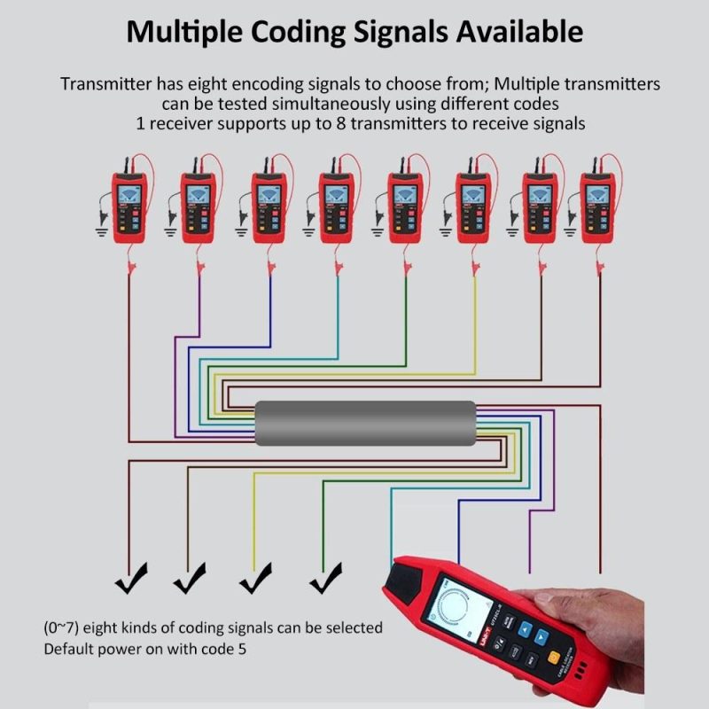 UNI-T UT25CL Cable Detector in the Wall Electric Scanner Underground Cable Locator Wire Tracker Professional Hidden Lines Finder  |   Other Instruments Measurement & Analysis Instruments Other Instruments