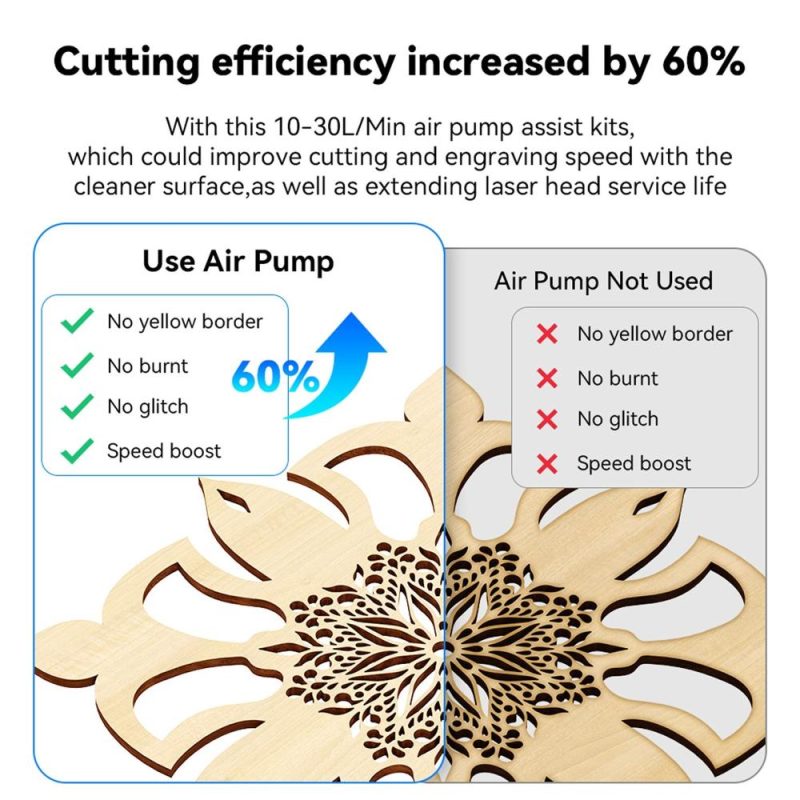 WAINLUX Laser Cutting Engraving Air Assisted Accessories 30L/min Adjustable High Airflow  |   Laser Equipment Laser Equipment Laser Equipment