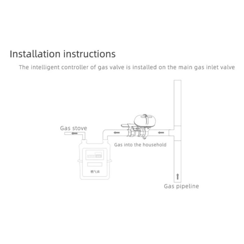 WiFi Intelligent Valve Controller APP Remote Control Timer for Opening/Closing Water Valve Fuel Gas Valve  |   Other Nature Element Measurements Measurement & Analysis Instruments Other Nature Element Measurements