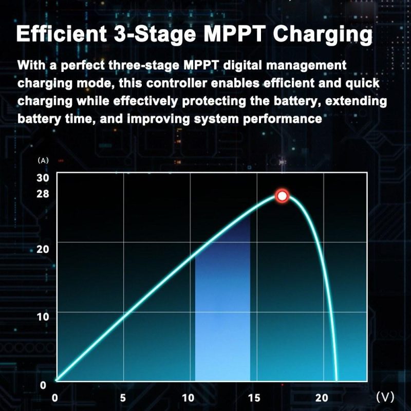 30A MPPT Solar Charge Controller RV Charging 12V/24V Intelligent Solar Panel Regulator Auto Tracking with Large LCD Display Dual USB Port for Leadacid Lithium LiFePO4 Battery  |   Other Instruments Measurement & Analysis Instruments Other Instruments