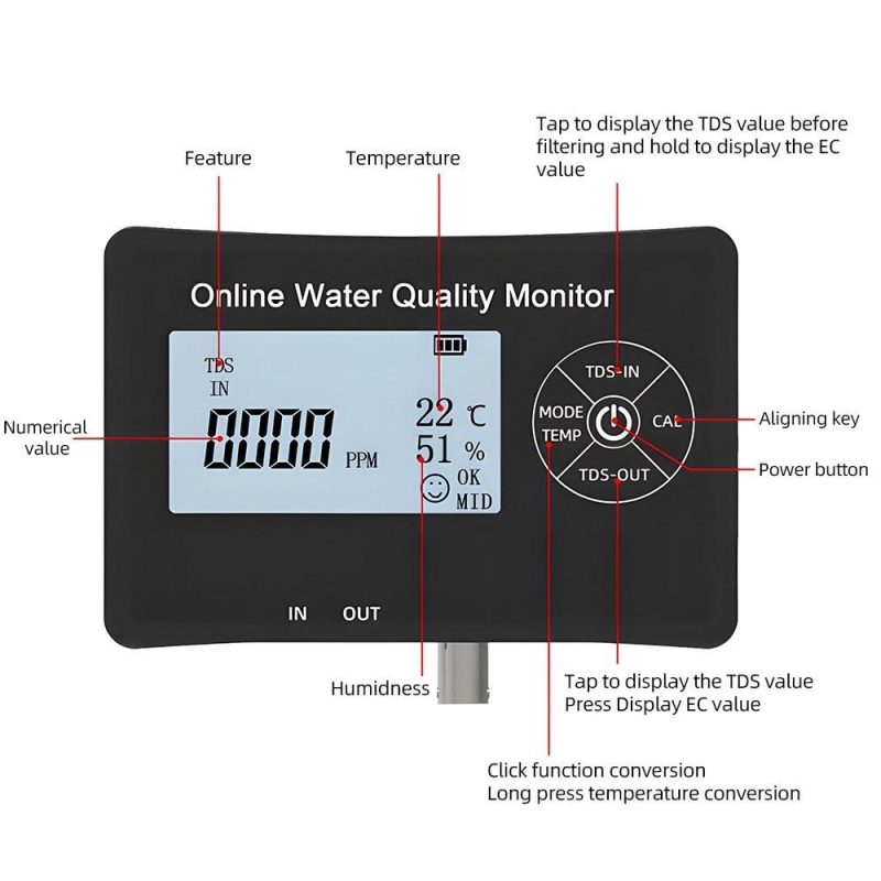 5 in 1 PH Meter for Water One Click Calibration Digital Water Quality Tester EC/TDS/PH/Temperature/Humidity Meter with 1pcs PH and 2pcs TDS Sensor Storage Box for Drinking Water Pool Aquarium  |   Water quality analysis equipment Measurement & Analysis Instruments Water quality analysis equipment